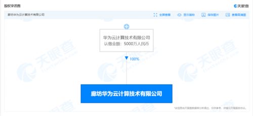 華為云計算廊坊新公司成立，加碼區(qū)塊鏈技術布局