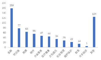 賽迪智庫 2.4萬家企業掘金14億美元區塊鏈藍海，技術軟件與服務引領新浪潮