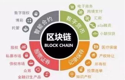 為什么越來越多人選擇投資區塊鏈數字貨幣？一句話點醒10億人！